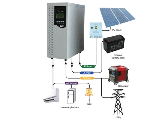 100KW Solar Power System Off-Grid Solar Energy System For Household