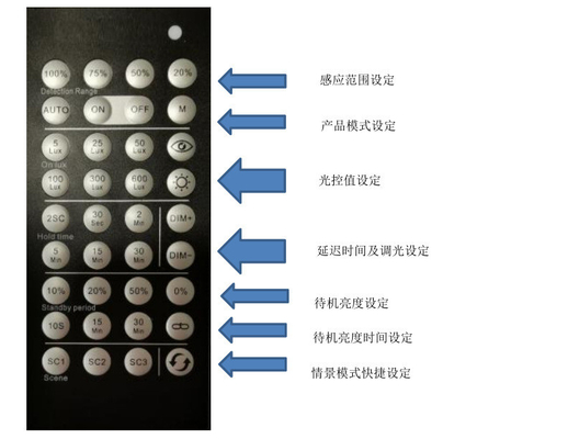 Aluminum Alloy Indoor LED Hanging Lights Fixtures 800-10000lm IP54 IP65 IP66